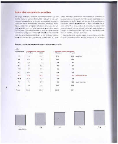 Kimberly Elam: Geometria do design (Portuguese language, 2010, Cosac Naify)